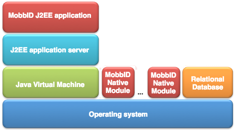 Diagram