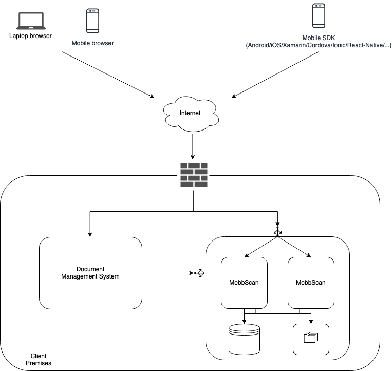 Install MobbScan on your premises · Mobbeel for developers